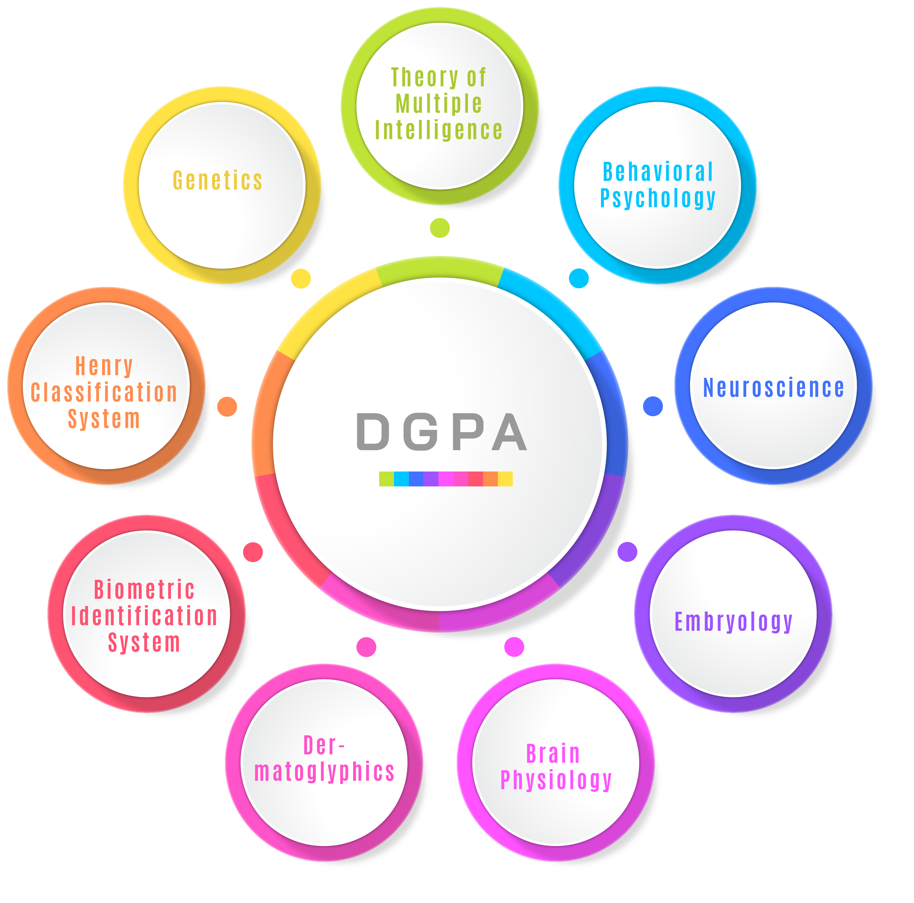 ระบบ DGPA ระบบ DGPA